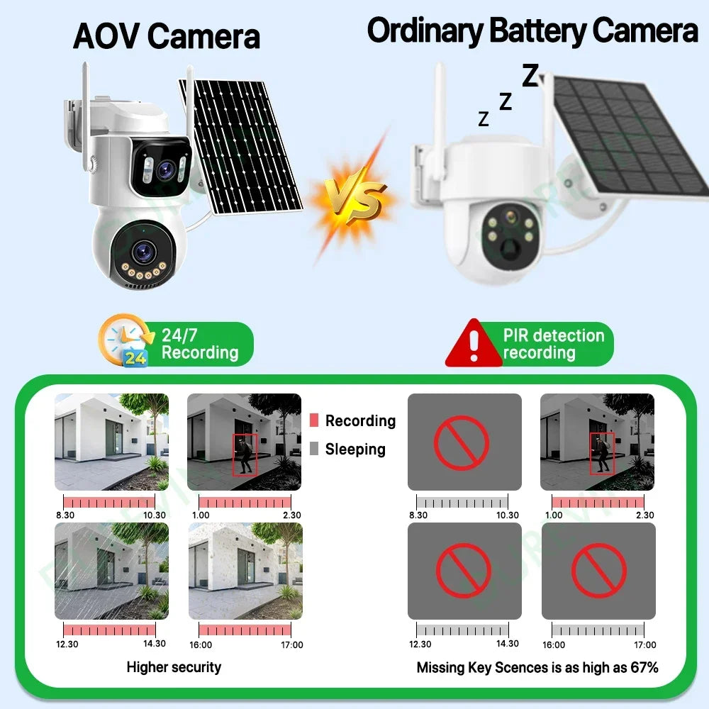 XMEYE 4G Solar Wireless PTZ Security Camera 4k 10X Zoom Dual Lens Human Detection AVO Wifi CCTV Video Surveillance Camera ICSEE